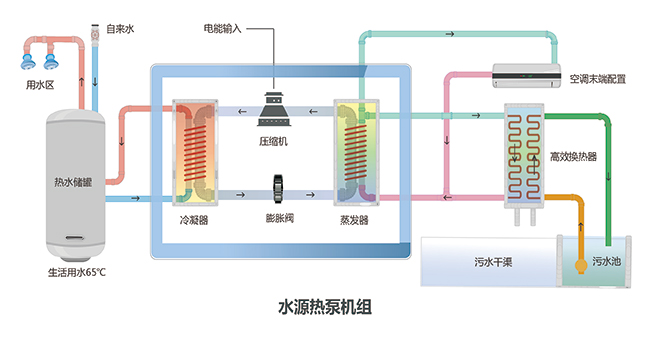 解决方案